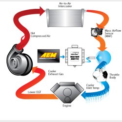 Vandindsprjtning kit universal V3